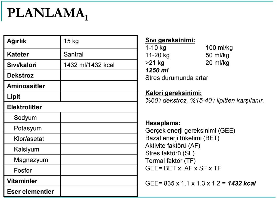 Stres durumunda artar Kalori gereksinimi: %60 ı dekstroz, %15-40 ı lipitten karşılanır.