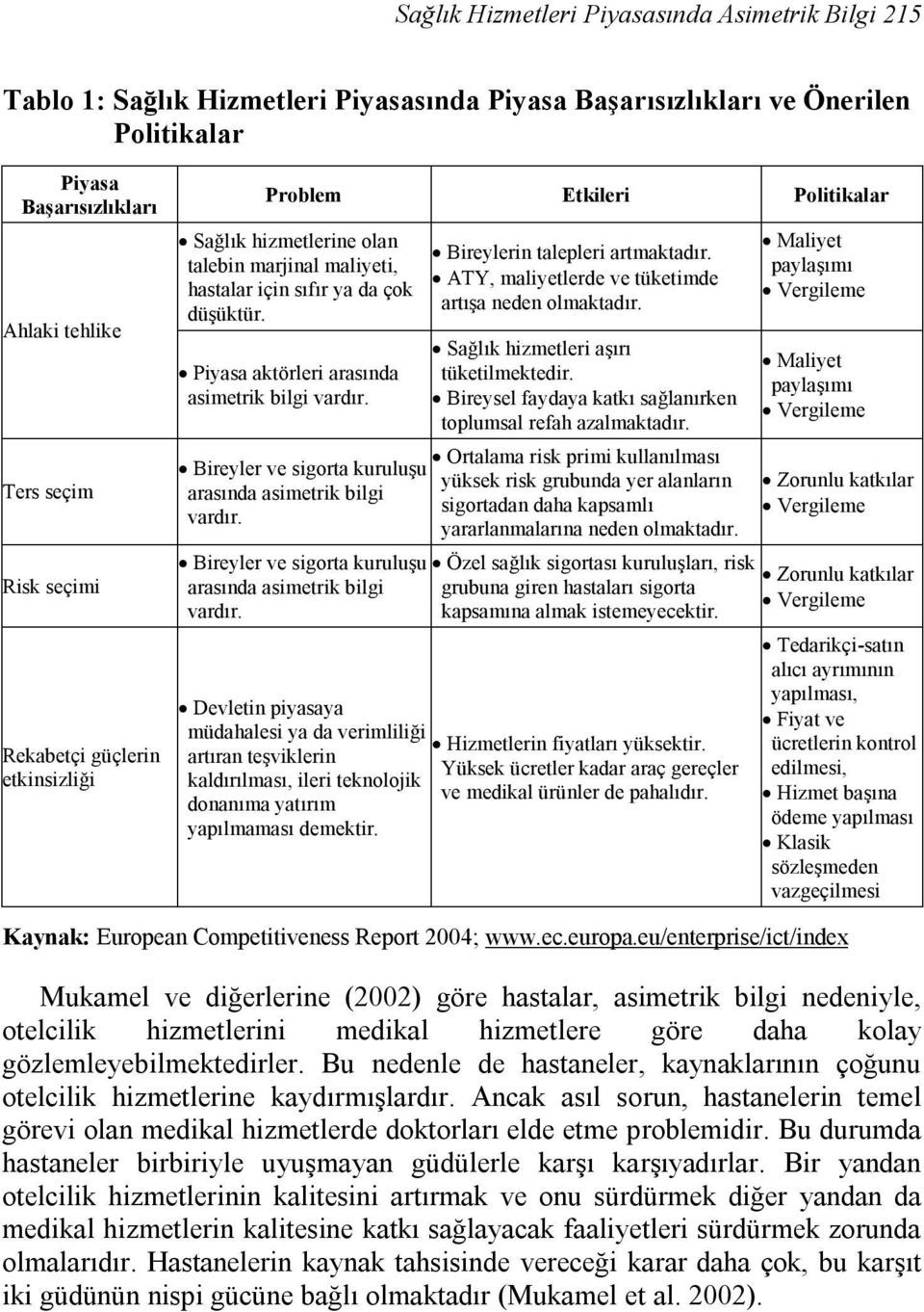 Piyasa aktörleri arasında asimetrik bilgi vardır. Bireyler ve sigorta kuruluşu arasında asimetrik bilgi vardır.