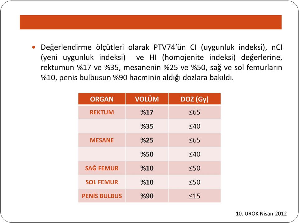 sol femurların %10, penis bulbusun %90 hacminin aldığı dozlara bakıldı.