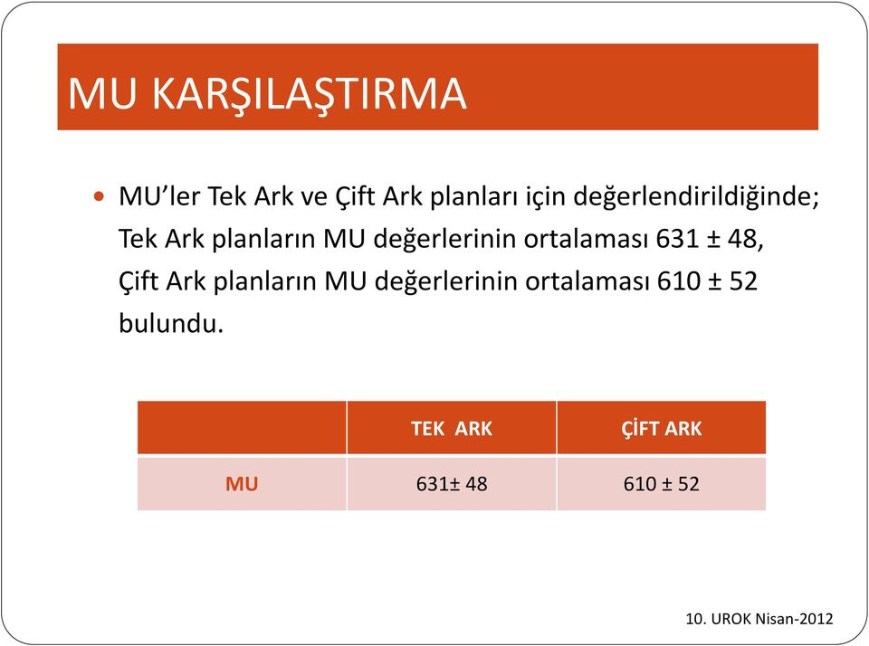 ortalaması 631 ± 48, Çift Ark planların MU değerlerinin