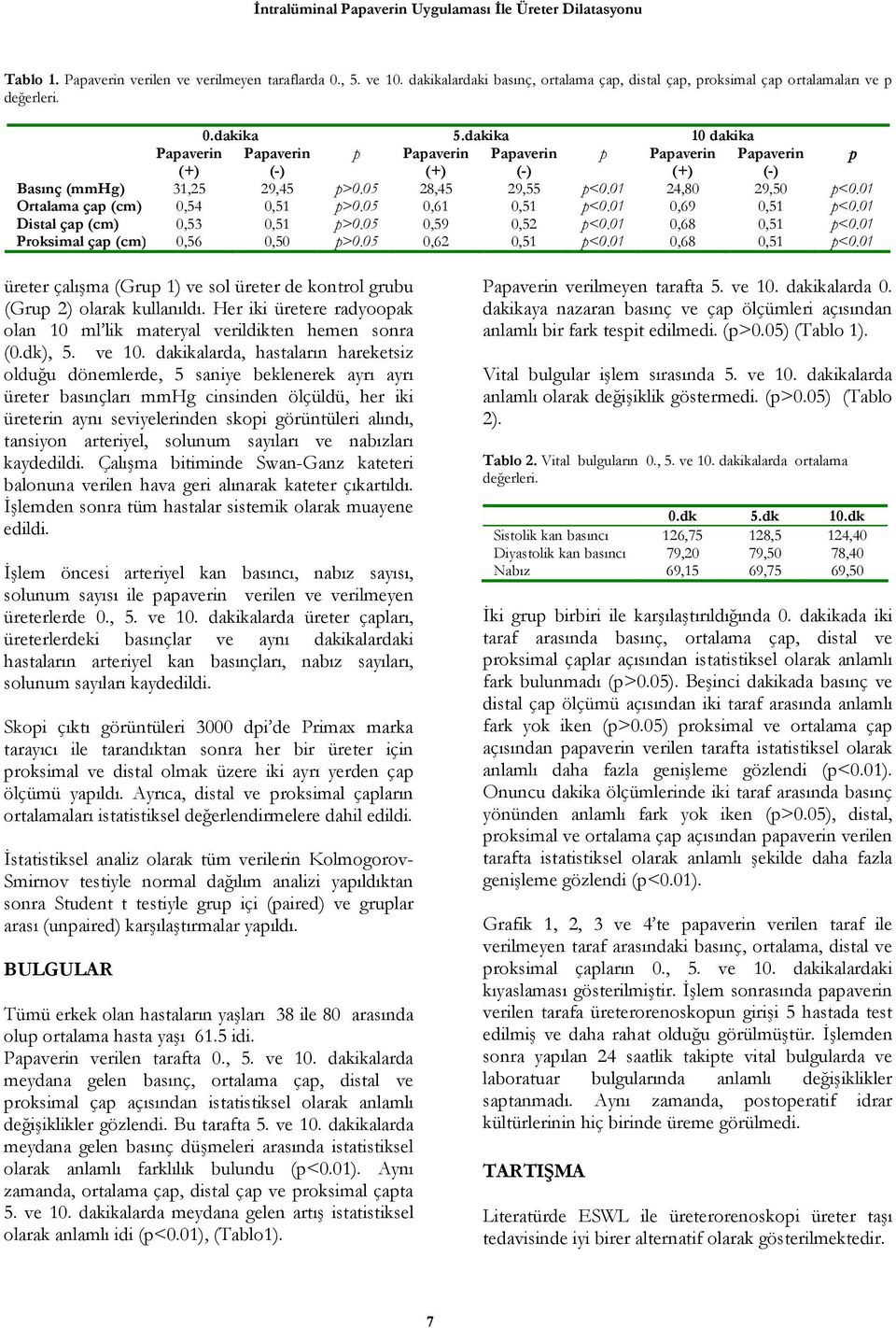 1,68,51 p<.1 Proksimal çap (cm),56,5 p>.5,62,51 p<.1,68,51 p<.1 üreter çalışma (Grup 1) ve sol üreter de kontrol grubu (Grup 2) olarak kullanıldı.