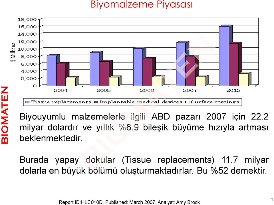 Burada yapay dokular (Tissue replacements) 11.