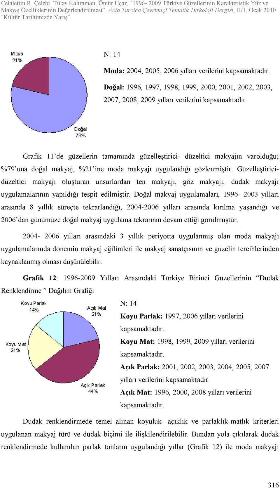 Güzelleştiricidüzeltici makyajı oluşturan unsurlardan ten makyajı, göz makyajı, dudak makyajı uygulamalarının yapıldığı tespit edilmiştir.