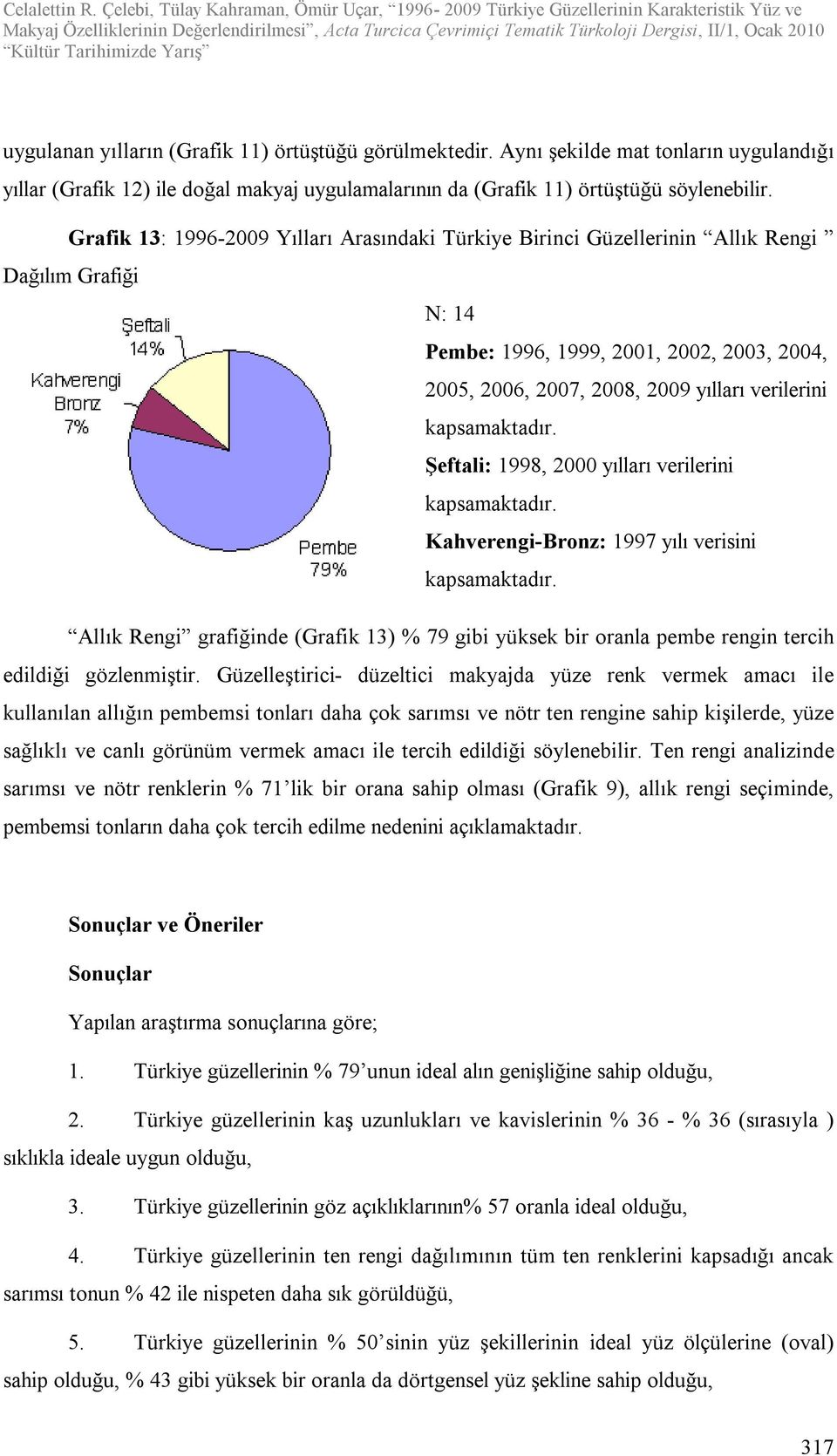 verilerini Kahverengi-Bronz: 1997 yılı verisini Allık Rengi grafiğinde (Grafik 13) % 79 gibi yüksek bir oranla pembe rengin tercih edildiği gözlenmiştir.