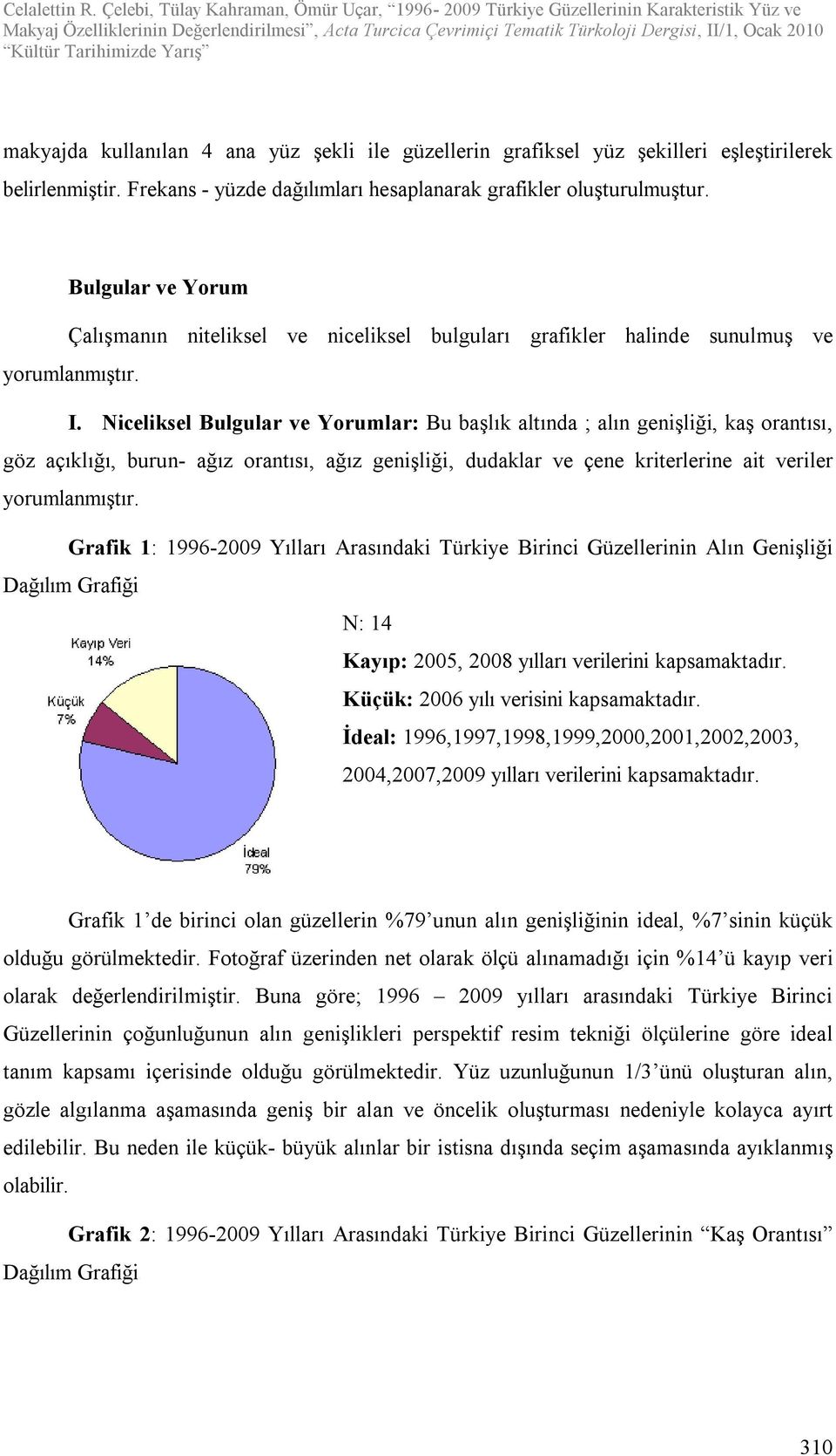 Niceliksel Bulgular ve Yorumlar: Bu başlık altında ; alın genişliği, kaş orantısı, göz açıklığı, burun- ağız orantısı, ağız genişliği, dudaklar ve çene kriterlerine ait veriler yorumlanmıştır.