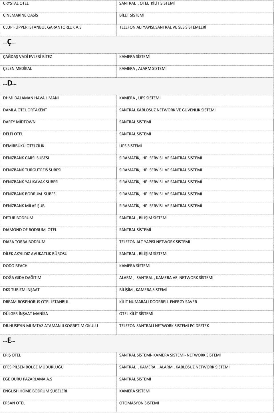 MİDTOWN DELFİ OTEL DEMİRBÜKÜ OTELCİLİK DENIZBANK CARSI SUBESI DENIZBANK TURGUTREIS SUBESI DENIZBANK YALIKAVAK SUBESI DENİZBANK BODRUM ŞUBESI DENİZBANK MİLAS ŞUB.