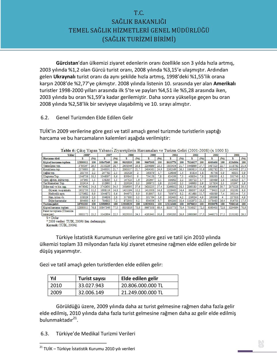 sırasında yer alan Amerikalı turistler 1998-2000 yılları arasında ilk 5 te ve payları %4,51 ile %5,28 arasında iken, 2003 yılında bu oran %1,59 a kadar gerilemiştir.