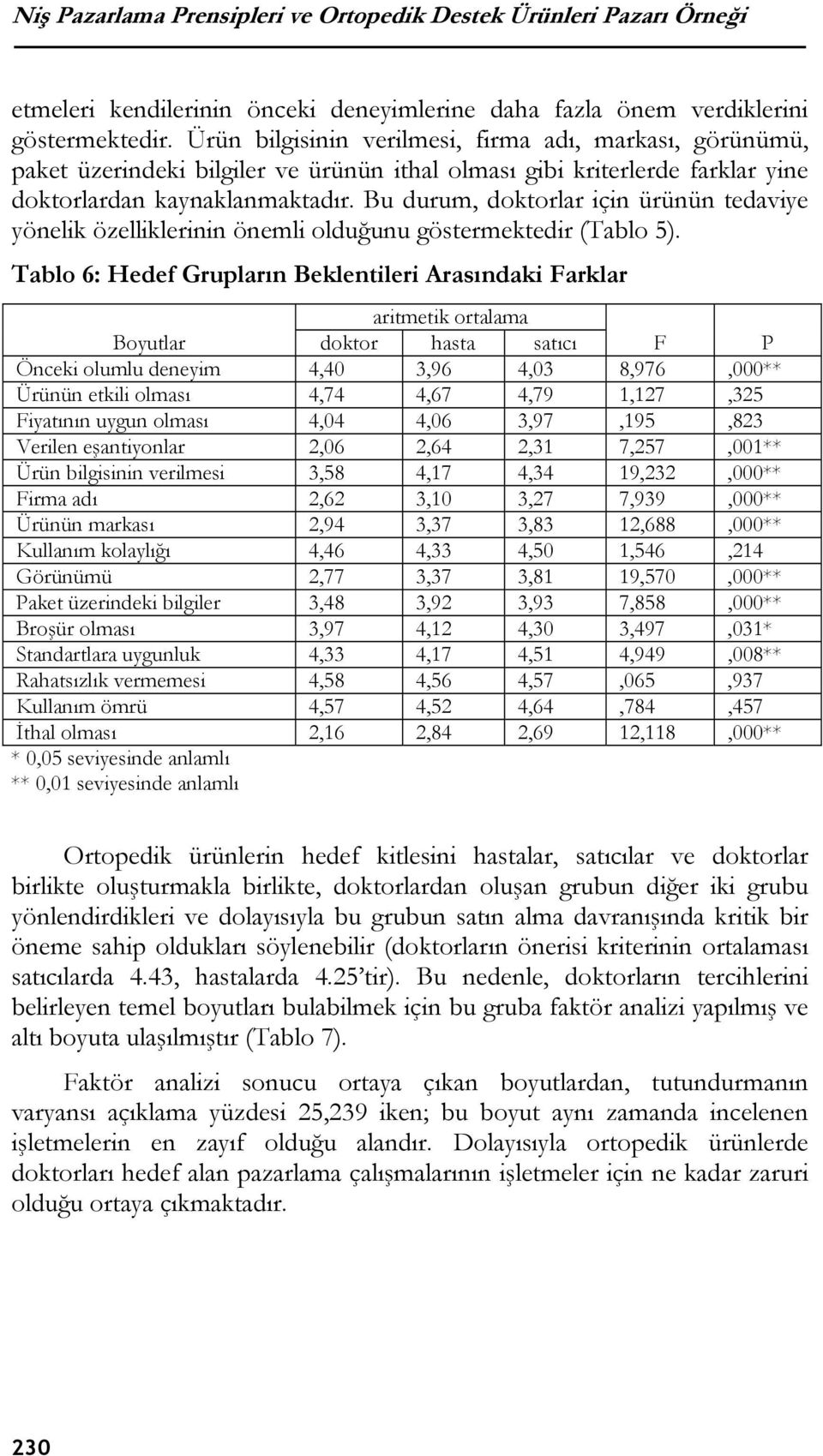 Bu durum, doktorlar için ürünün tedaviye yönelik özelliklerinin önemli olduğunu göstermektedir (Tablo 5).