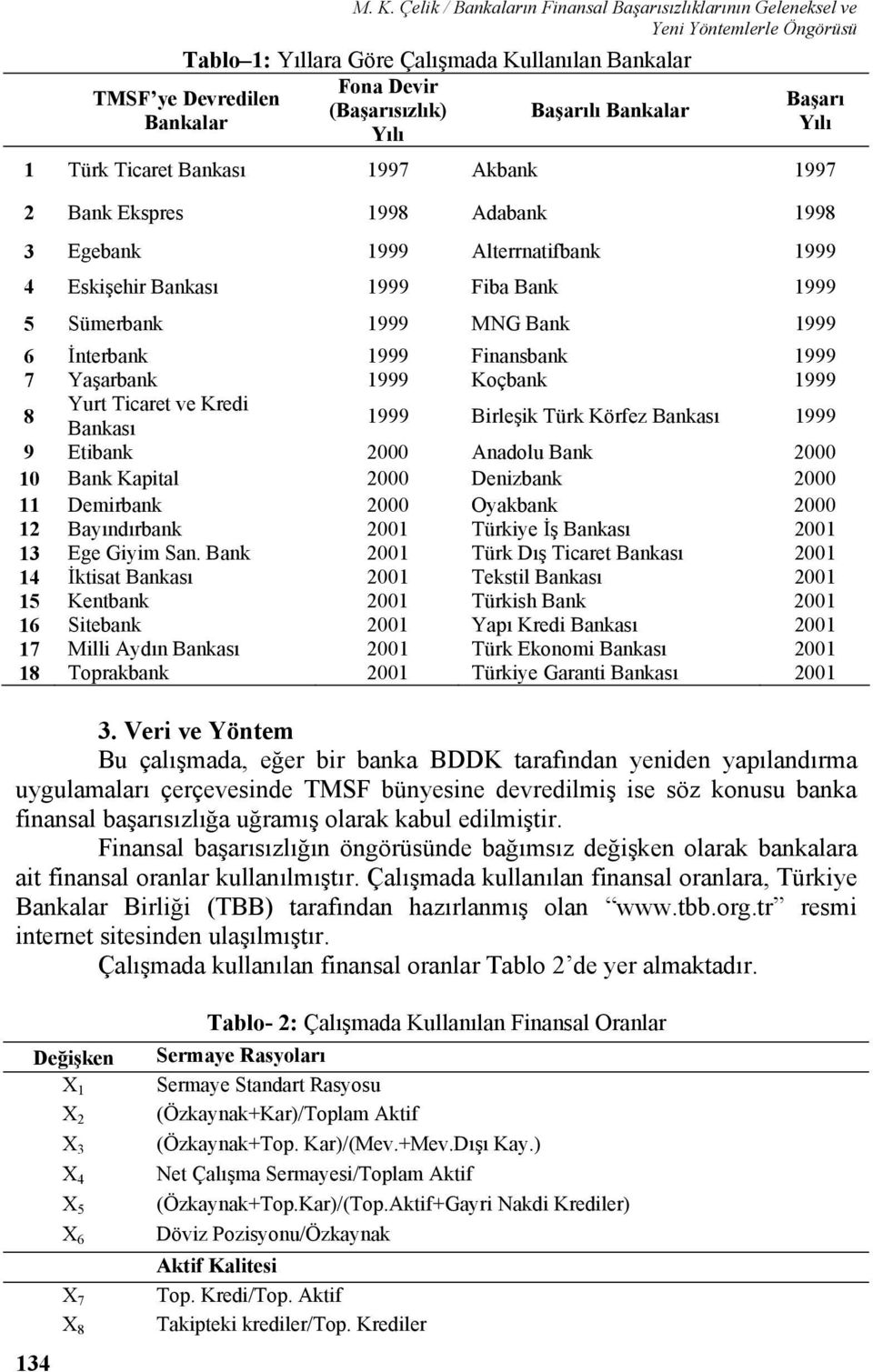 İnterbank 1999 Finansbank 1999 7 Yaşarbank 1999 Koçbank 1999 8 Yurt Ticaret ve Kredi Bankası 1999 Birleşik Türk Körfez Bankası 1999 9 Etibank 2000 Anadolu Bank 2000 10 Bank Kapital 2000 Denizbank