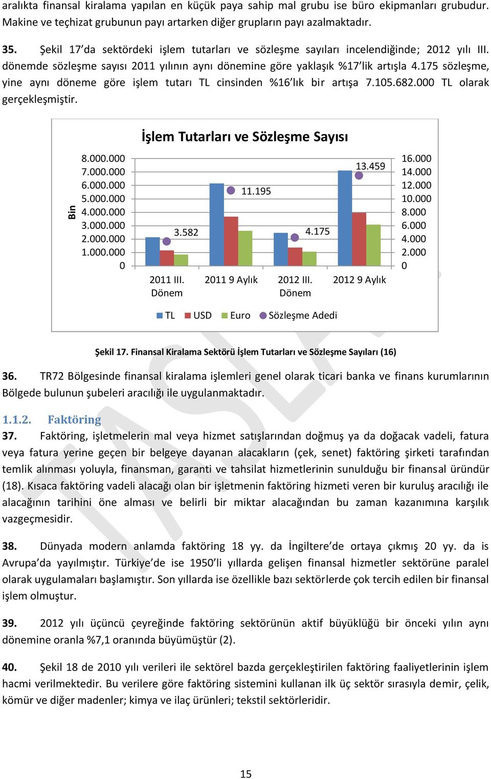 175 sözleşme, yine aynı döneme göre işlem tutarı TL cinsinden %16 lık bir artışa 7.15.682. TL olarak gerçekleşmiştir. 8.. 7.. 6.. 5.. 4.. 3.. 2.. 1.. İşlem Tutarları ve Sözleşme Sayısı 211 III.