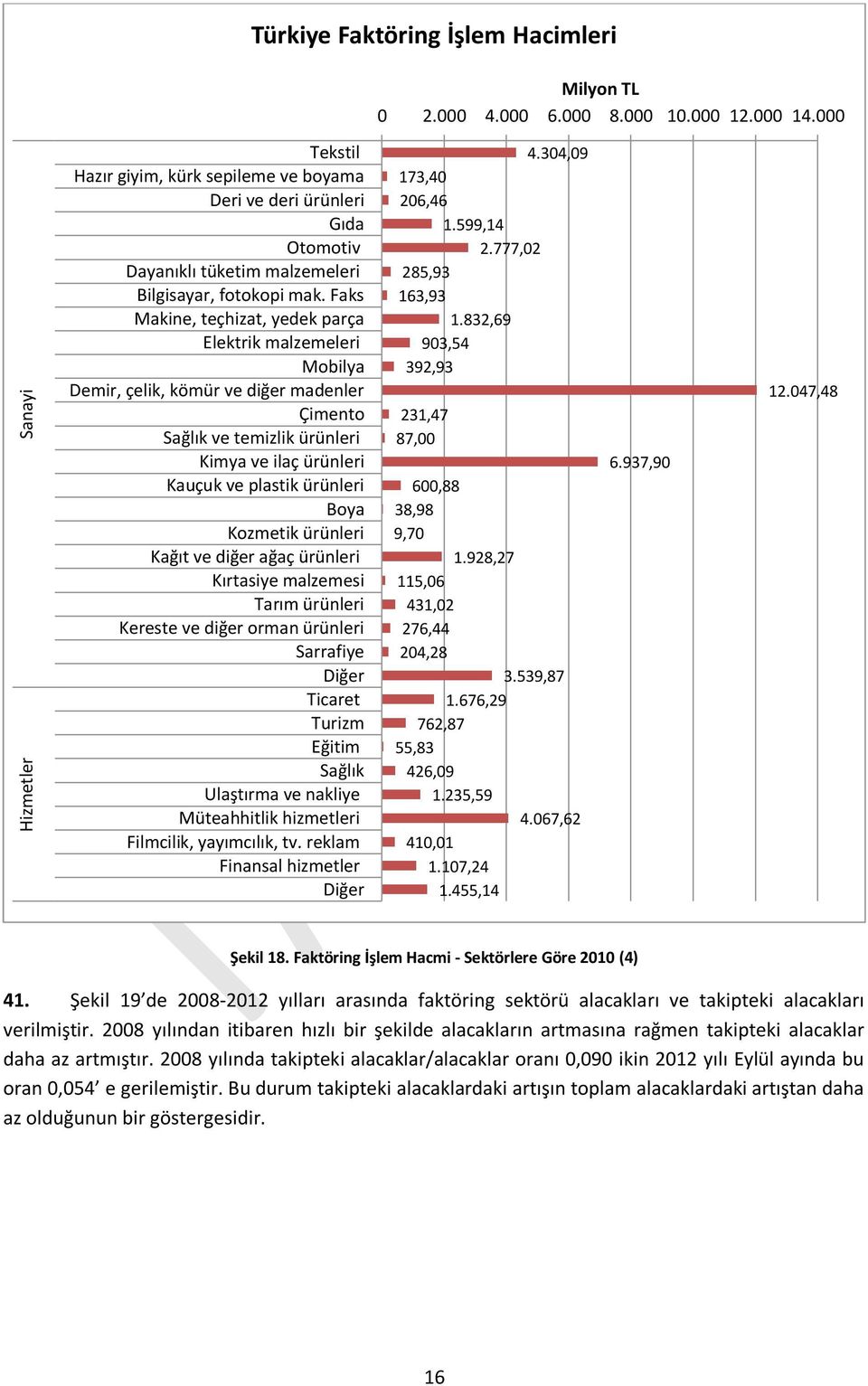 Kozmetik ürünleri Kağıt ve diğer ağaç ürünleri Kırtasiye malzemesi Tarım ürünleri Kereste ve diğer orman ürünleri Sarrafiye Diğer Ticaret Turizm Eğitim Sağlık Ulaştırma ve nakliye Müteahhitlik