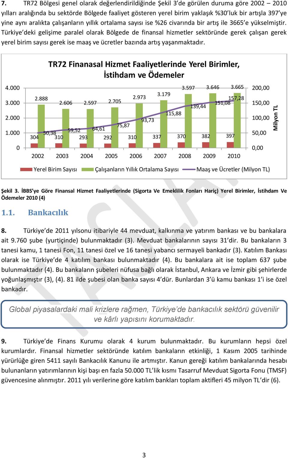 aralıkta çalışanların yıllık ortalama sayısı ise %26 civarında bir artış ile 3665 e yükselmiştir.