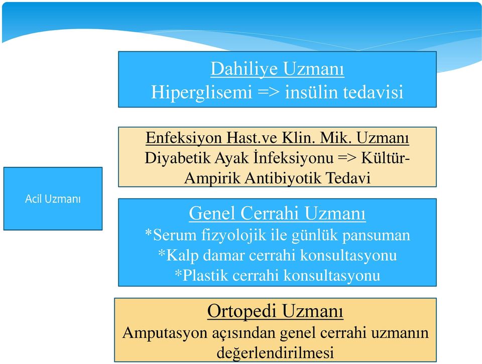 Uzmanı *Serum fizyolojik ile günlük pansuman *Kalp damar cerrahi konsultasyonu *Plastik