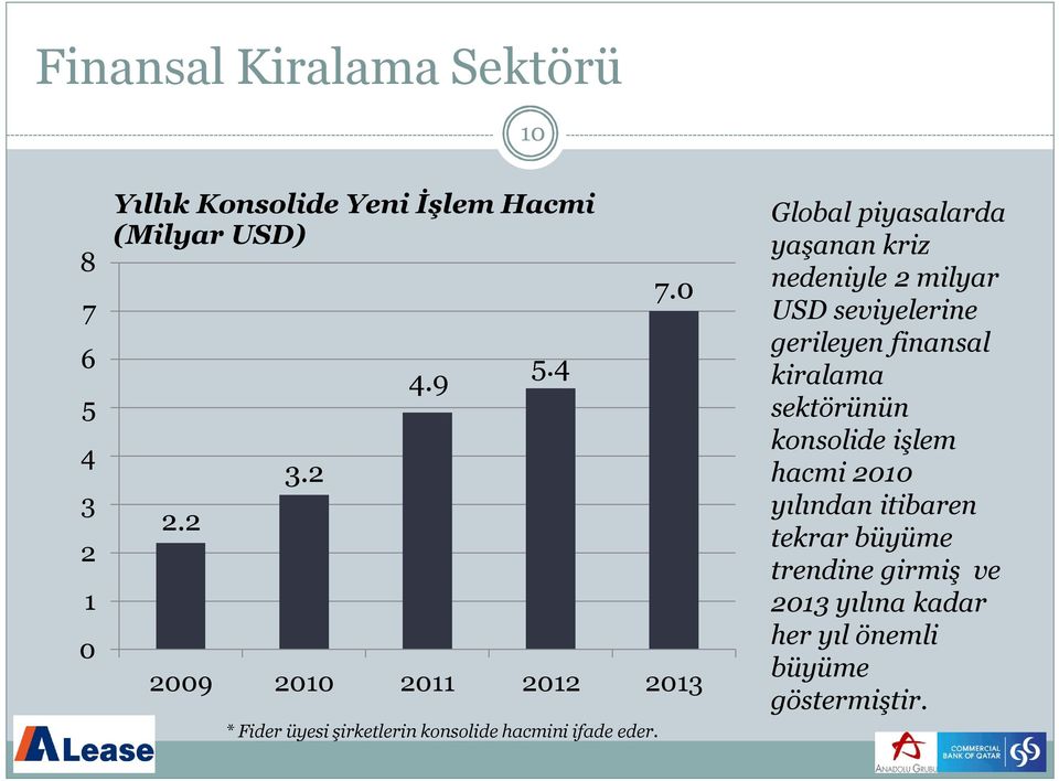 Global piyasalarda yaşanan kriz nedeniyle 2 milyar USD seviyelerine gerileyen finansal kiralama sektörünün