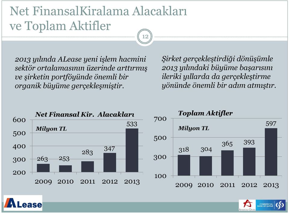 Şirket gerçekleştirdiği dönüşümle 2013 yılındaki büyüme başarısını ileriki yıllarda da gerçekleştirme yönünde önemli bir adım