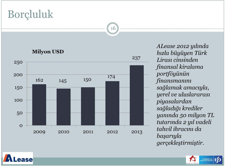 portföyünün finansmanını sağlamak amacıyla, yerel ve uluslararası piyasalardan sağladığı