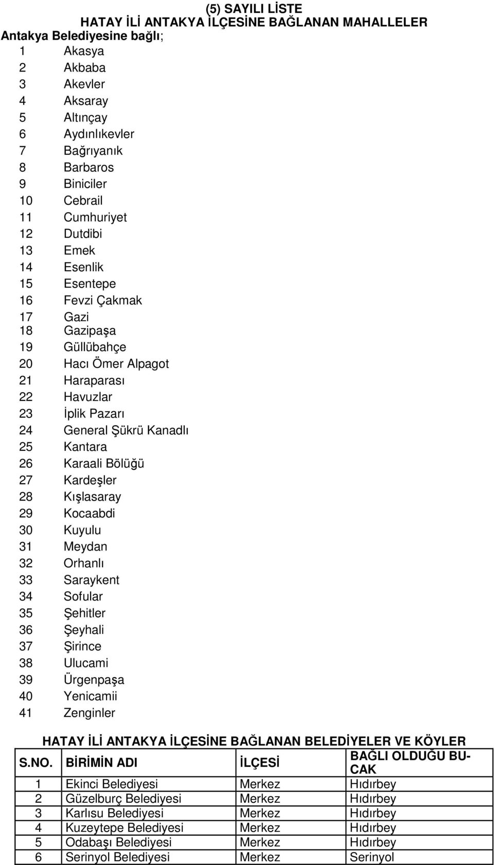 Kanadlı 25 Kantara 26 Karaali Bölüğü 27 Kardeşler 28 Kışlasaray 29 Kocaabdi 30 Kuyulu 31 Meydan 32 Orhanlı 33 Saraykent 34 Sofular 35 Şehitler 36 Şeyhali 37 Şirince 38 Ulucami 39 Ürgenpaşa 40