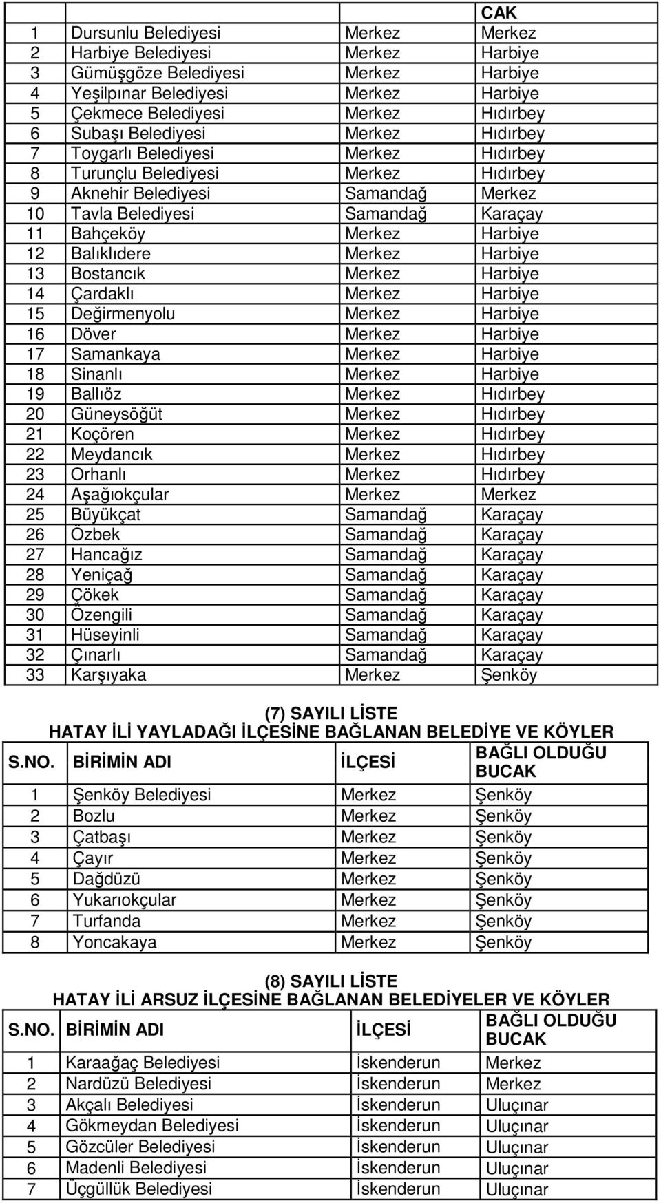 Harbiye 12 Balıklıdere Merkez Harbiye 13 Bostancık Merkez Harbiye 14 Çardaklı Merkez Harbiye 15 Değirmenyolu Merkez Harbiye 16 Döver Merkez Harbiye 17 Samankaya Merkez Harbiye 18 Sinanlı Merkez