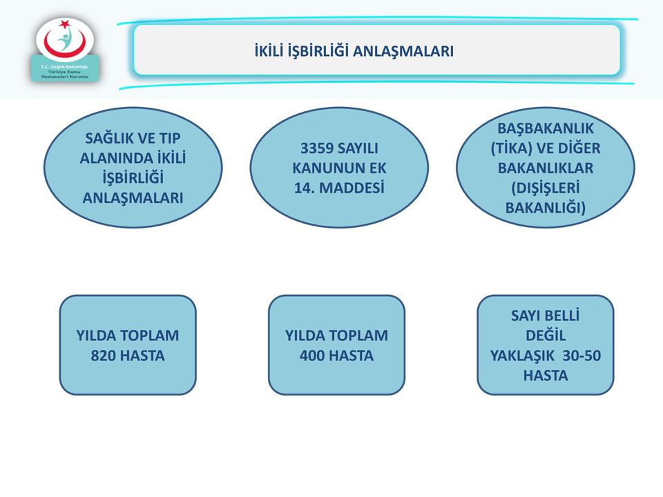 MADDESİ BAŞBAKANLIK (TİKA) VE DİĞER BAKANLIKLAR (DIŞİŞLERİ