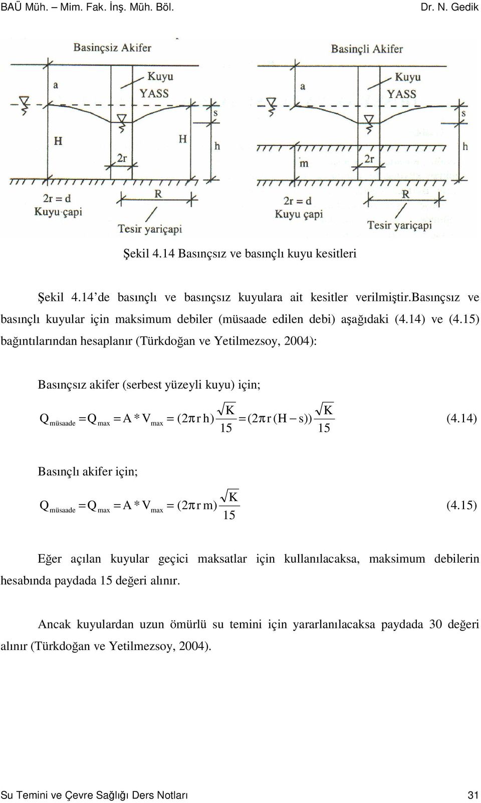 15) baıntılaından hesaplanı (Tükdoan ve Yetilmezsoy, 2004): Basınçsız akife (sebest yüzeyli kuyu) için; müsaade K K = max = A * Vmax = (2π h) = (2π (H s)) (4.