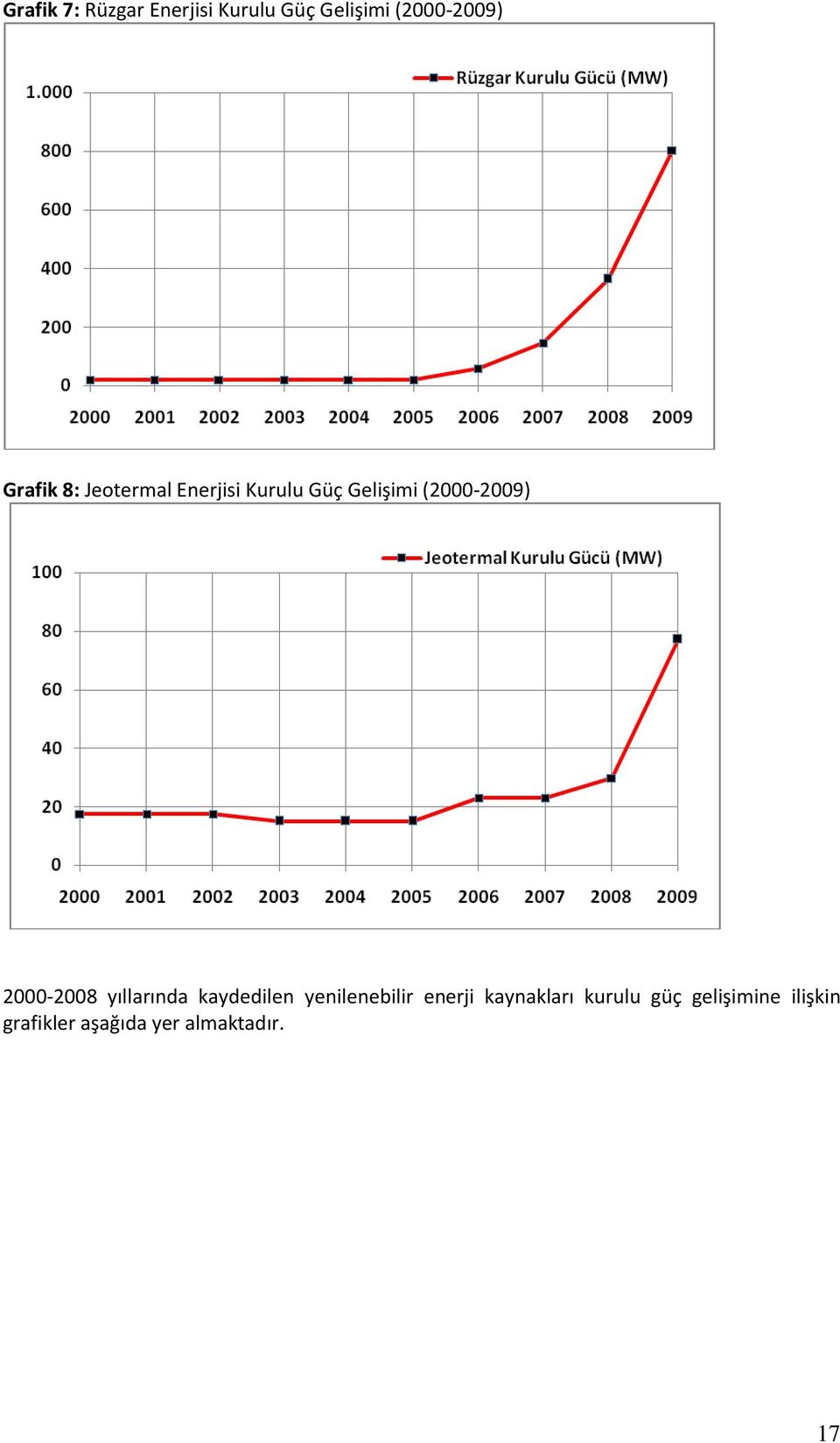 2000-2008 yıllarında kaydedilen yenilenebilir enerji