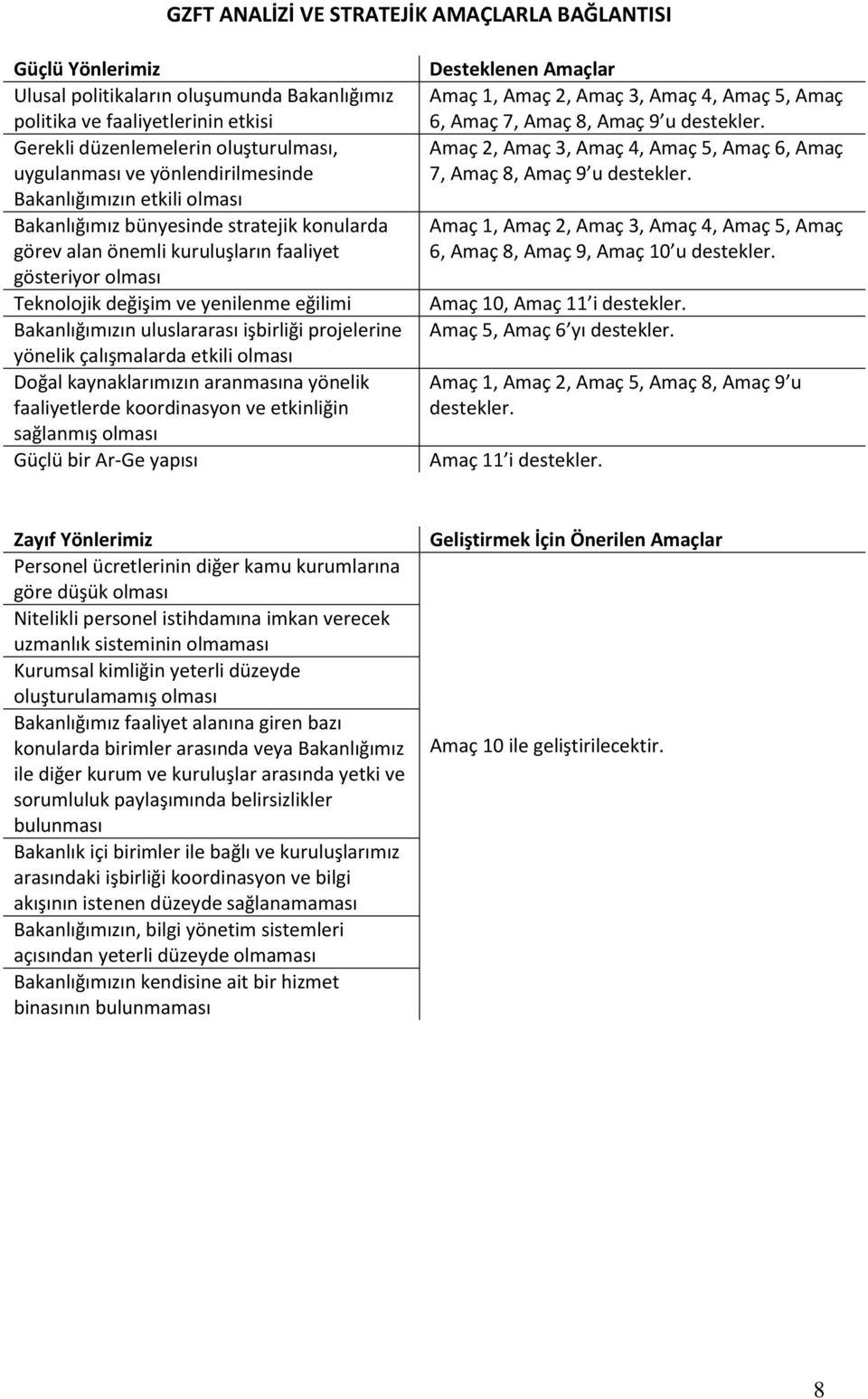 Bakanlığımızın uluslararası işbirliği projelerine yönelik çalışmalarda etkili olması Doğal kaynaklarımızın aranmasına yönelik faaliyetlerde koordinasyon ve etkinliğin sağlanmış olması Güçlü bir Ar-Ge