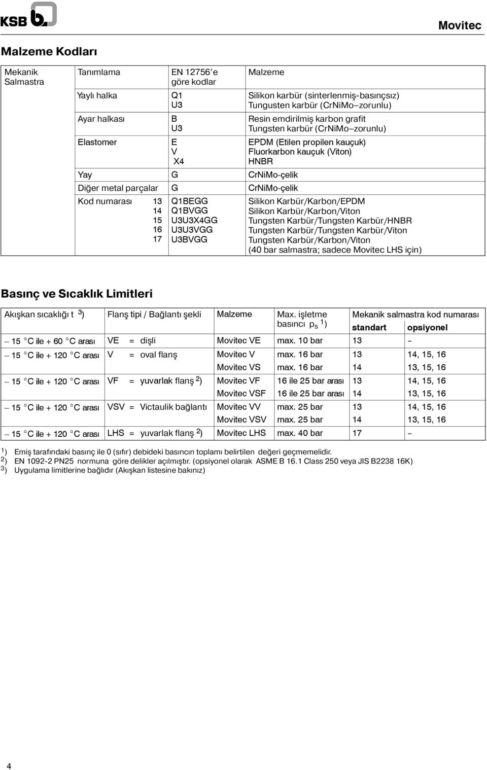 (Etilen propilen kauçuk) Fluorkarbon kauçuk (Viton) HNBR Silikon Karbür/Karbon/EPDM Silikon Karbür/Karbon/Viton Tungsten Karbür/Tungsten Karbür/HNBR Tungsten Karbür/Tungsten Karbür/Viton Tungsten