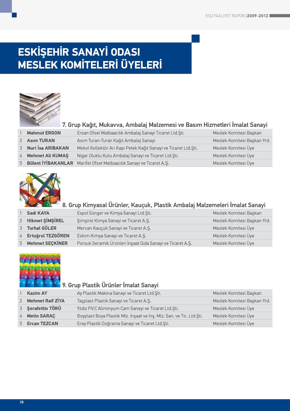 Meslek Komitesi Başkan 2 Asım TURAN Asım Turan-Turan Kağıt Ambalaj Sanayi Meslek Komitesi Başkan Yrd. 3 Nuri İsa ARIBAKAN Mekol Kollektör Arı Kapı Petek Kağıt Sanayi ve Ticaret Ltd.Şti.