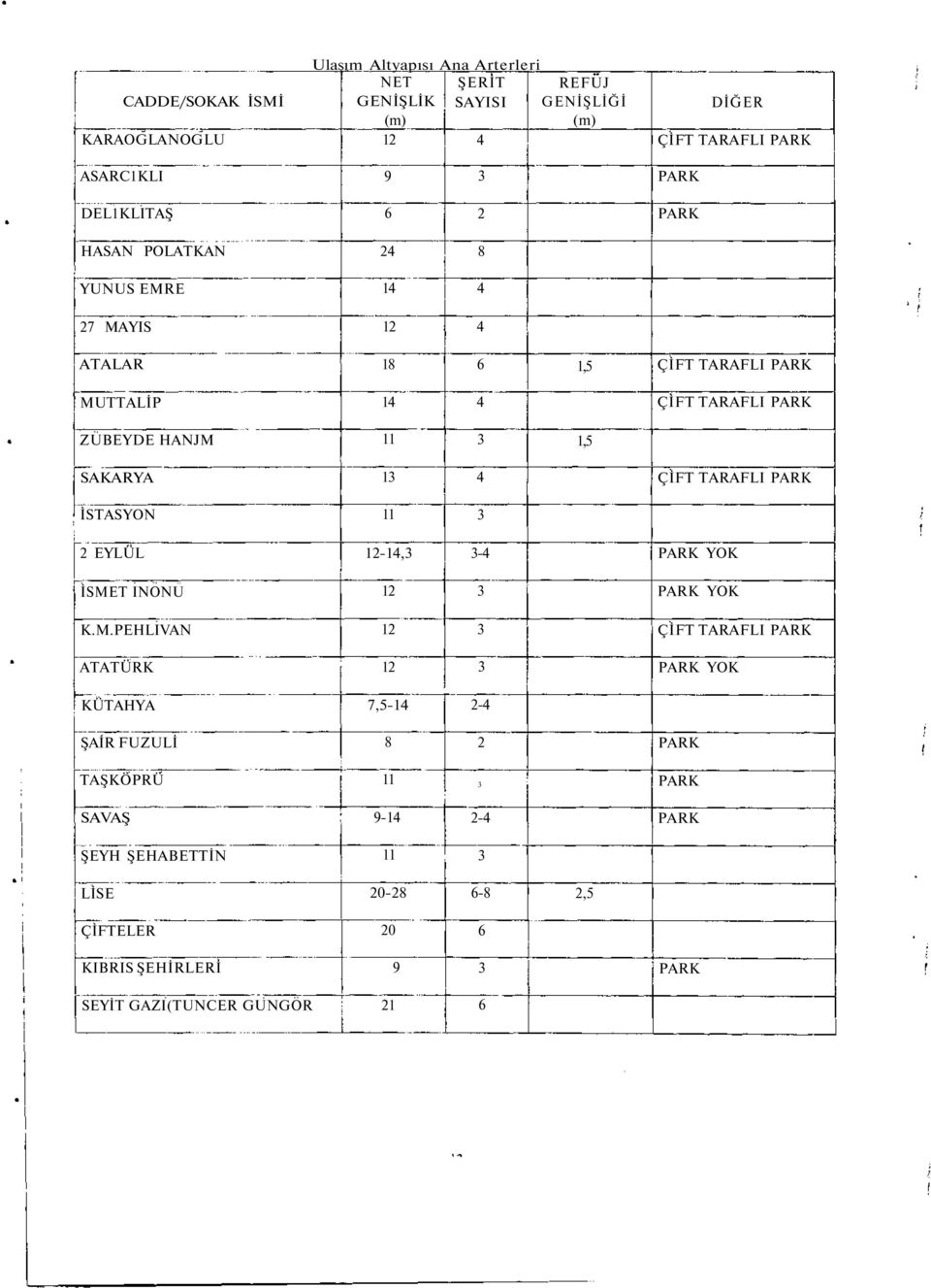 13 4 ÇİFT TARAFLI PARK İSTASYON 11 3 2 EYLÜL 12-14,3 3-4 PARK YOK İSME