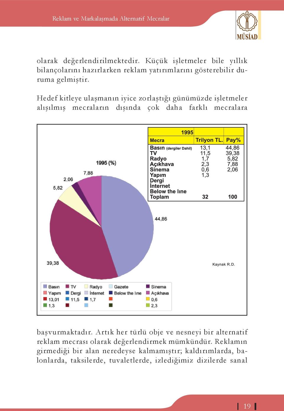 Hedef kitleye ulaşmanın iyice zorlaştığı günümüzde işletmeler alışılmış mecraların dışında çok daha farklı mecralara