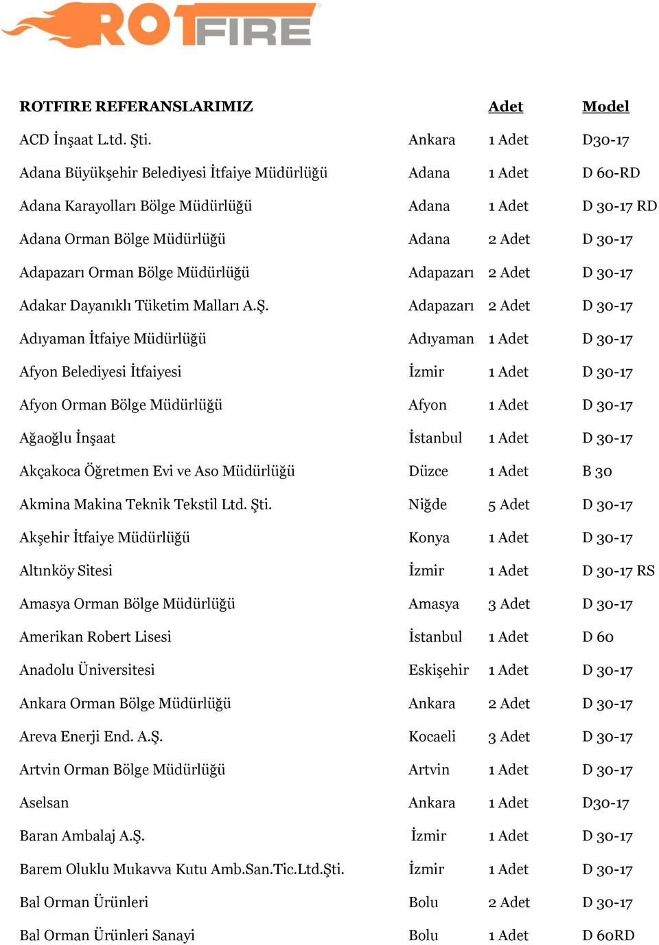 Adapazarı Orman Bölge Müdürlüğü Adapazarı 2 Adet D 30-17 Adakar Dayanıklı Tüketim Malları A.Ş.