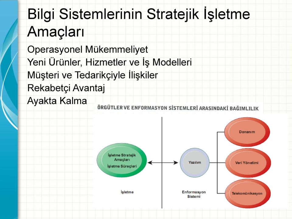 Ürünler, Hizmetler ve İş Modelleri Müşteri