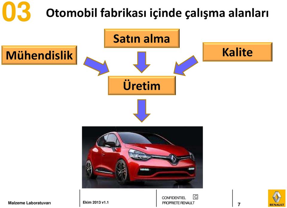 çalışma alanları