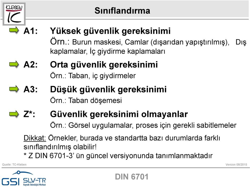 Örn.: Taban, iç giydirmeler A3: Düşük güvenlik gereksinimi Örn.: Taban döşemesi Z*: Güvenlik gereksinimi olmayanlar Örn.