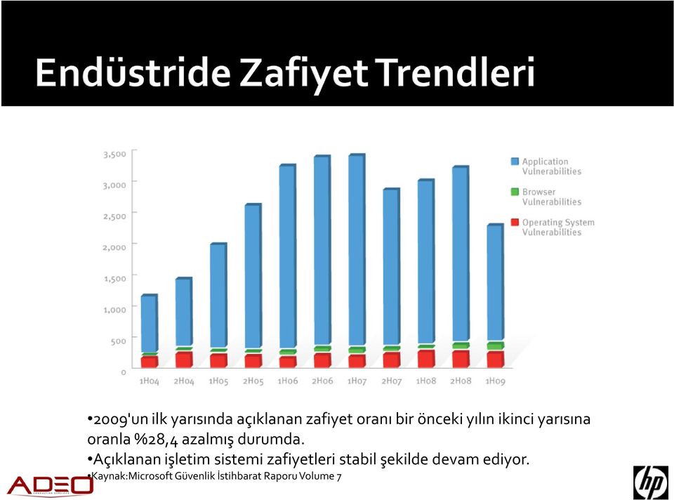 Açıklanan işletim sistemi zafiyetleri stabil şekilde