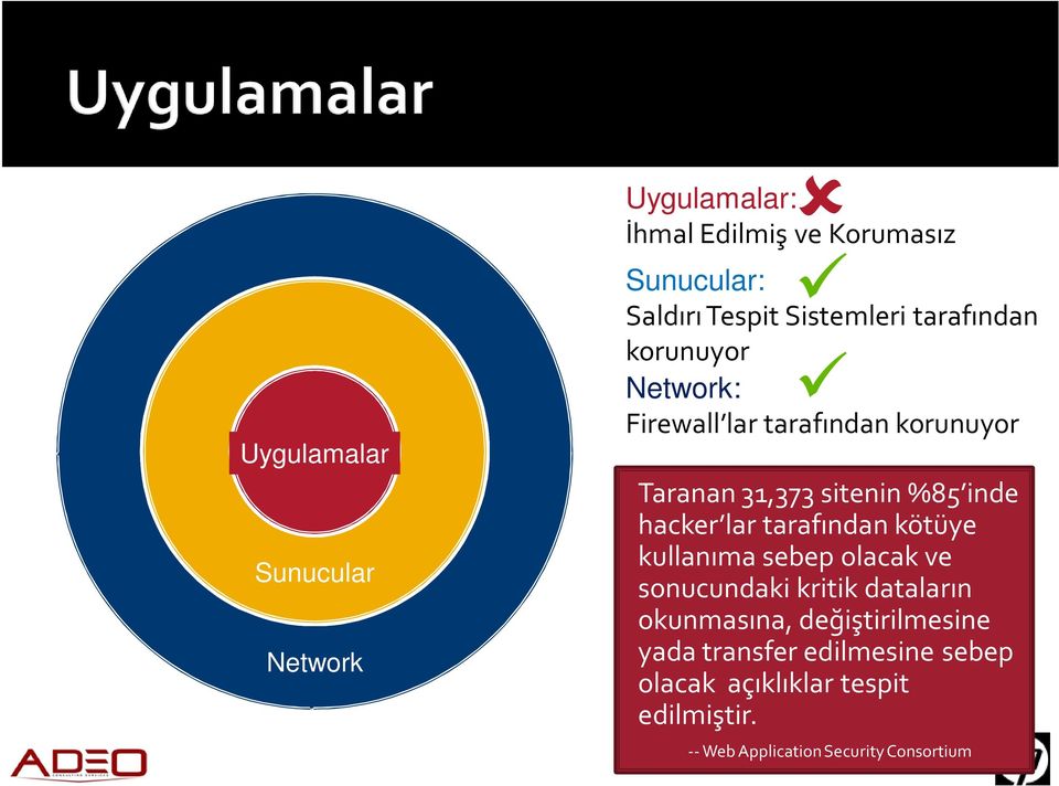 inde hacker lar tarafından kötüye kullanıma sebep olacak ve sonucundaki kritik dataların okunmasına,