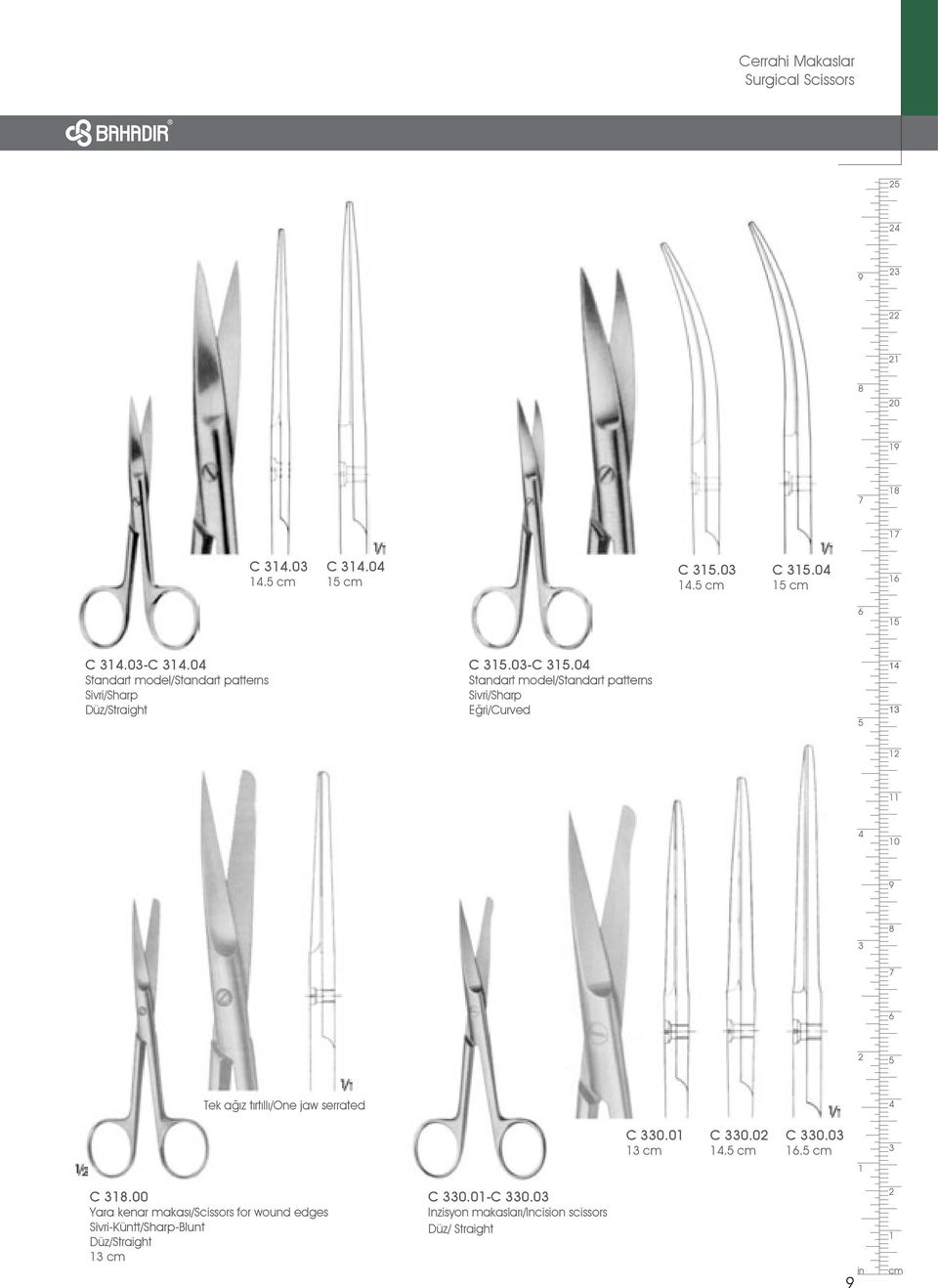 0 Standart model/standart patterns Sivri/Sharp Eğri/Curved 0 Tek ağız tırtıllı/one jaw serrated C 0.