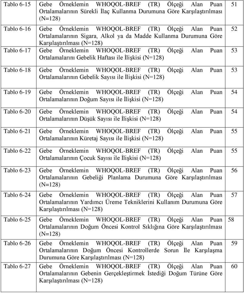 (N=128) Tablo 6-18 Gebe Örneklemin WHOQOL-BREF (TR) Ölçeği Alan Puan Ortalamalarının Gebelik Sayısı ile İlişkisi (N=128) Tablo 6-19 Gebe Örneklemin WHOQOL-BREF (TR) Ölçeği Alan Puan Ortalamalarının