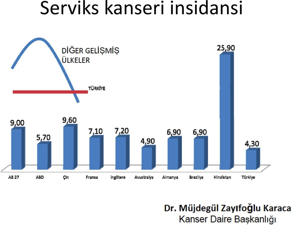 insidansi