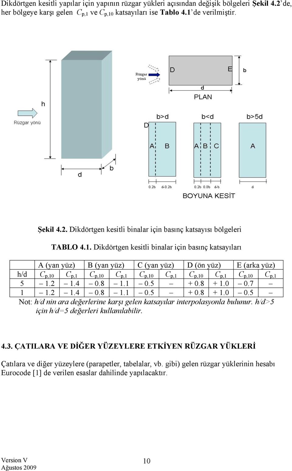 1 0.5 + 0.8 + 1.0 0.7 1 1.2 1.4 0.8 1.1 0.5 + 0.8 + 1.0 0.5 Not: h/d nin ara değerlerine karşı gelen katsayılar interpolasyonla bulunur. h/d>5 için h/d=5 değerleri kullanılabilir. 4.3.