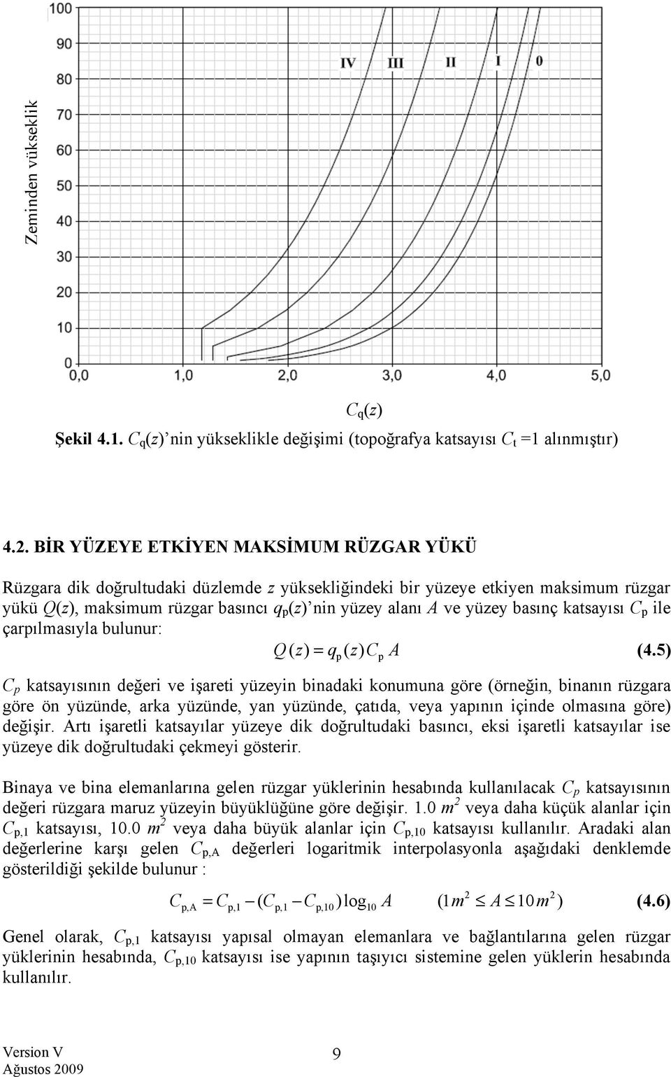 basınç katsayısı C p ile çarpılmasıyla bulunur: Q ( z) = q ( z) C A (4.