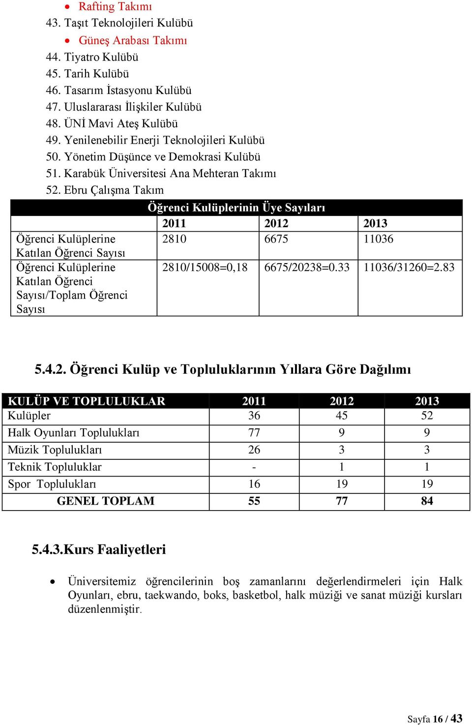 Ebru Çalışma Takım Öğrenci Kulüplerine Katılan Öğrenci Sayısı Öğrenci Kulüplerine Katılan Öğrenci Sayısı/Toplam Öğrenci Sayısı Öğrenci Kulüplerinin Üye Sayıları 2011 2012 2013 2810 6675 11036