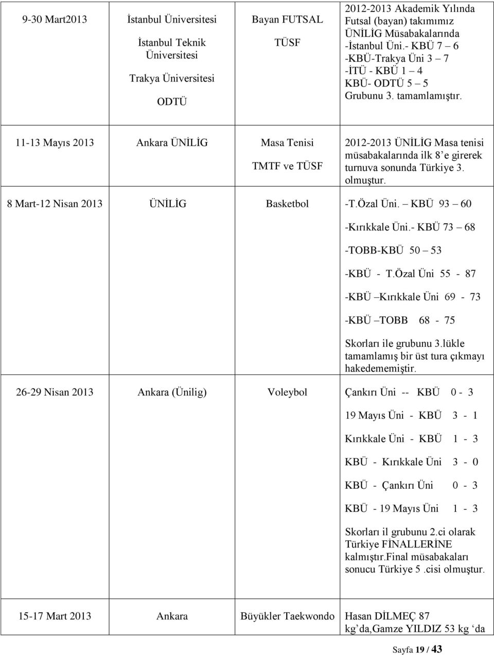 11-13 Mayıs 2013 Ankara ÜNİLİG Masa Tenisi TMTF ve TÜSF 2012-2013 ÜNİLİG Masa tenisi müsabakalarında ilk 8 e girerek turnuva sonunda Türkiye 3. olmuştur. 8 Mart-12 Nisan 2013 ÜNİLİG Basketbol -T.