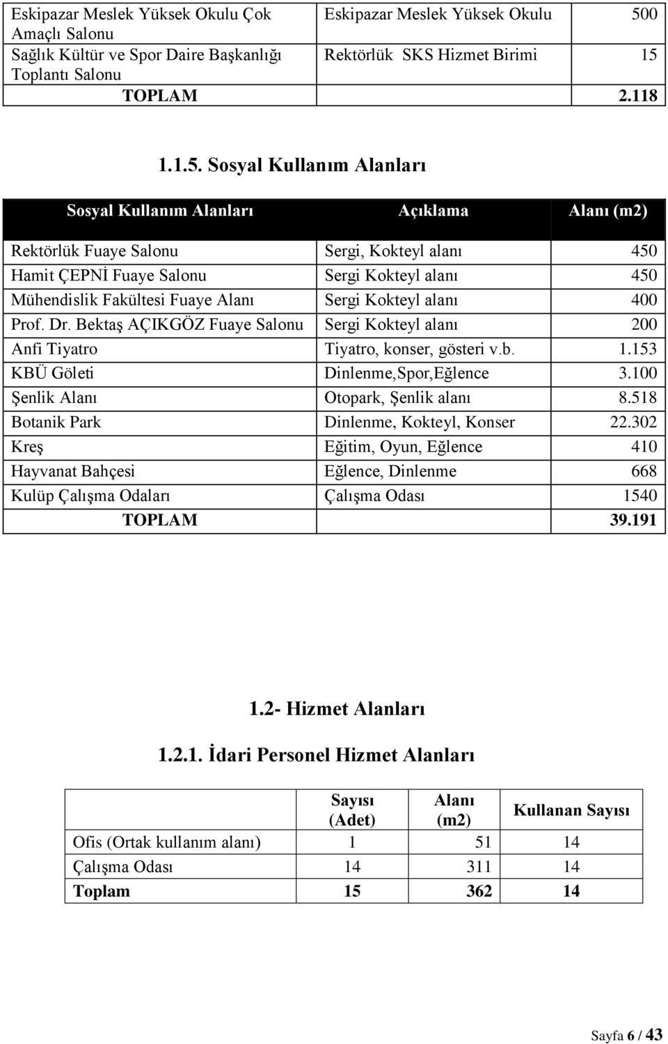 Toplantı Salonu TOPLAM 2.118 1.1.5.