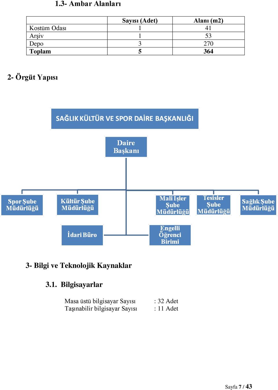 Teknolojik Kaynaklar 3.1.