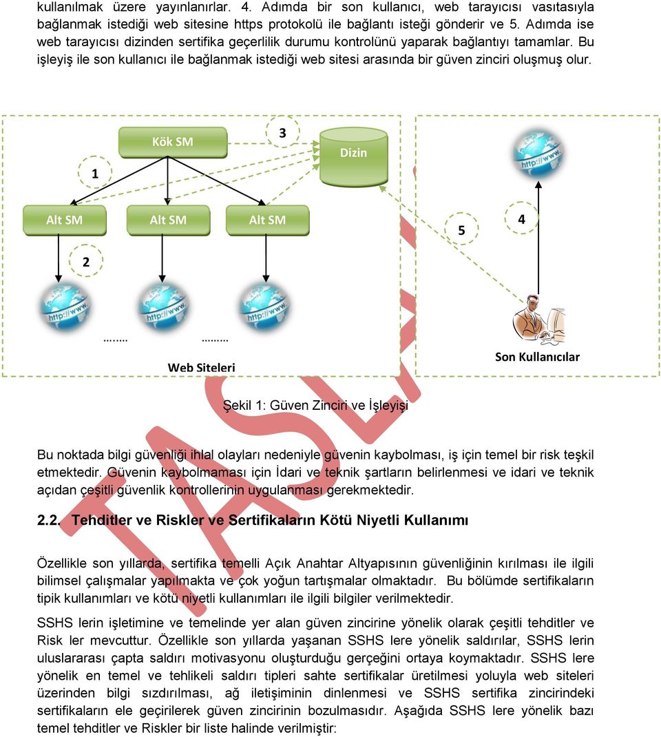 Bu işleyiş ile son kullanıcı ile bağlanmak istediği web sitesi arasında bir güven zinciri oluşmuş olur. 1 Kök SM 3 Dizin Alt SM Alt SM Alt SM 2 5 4.