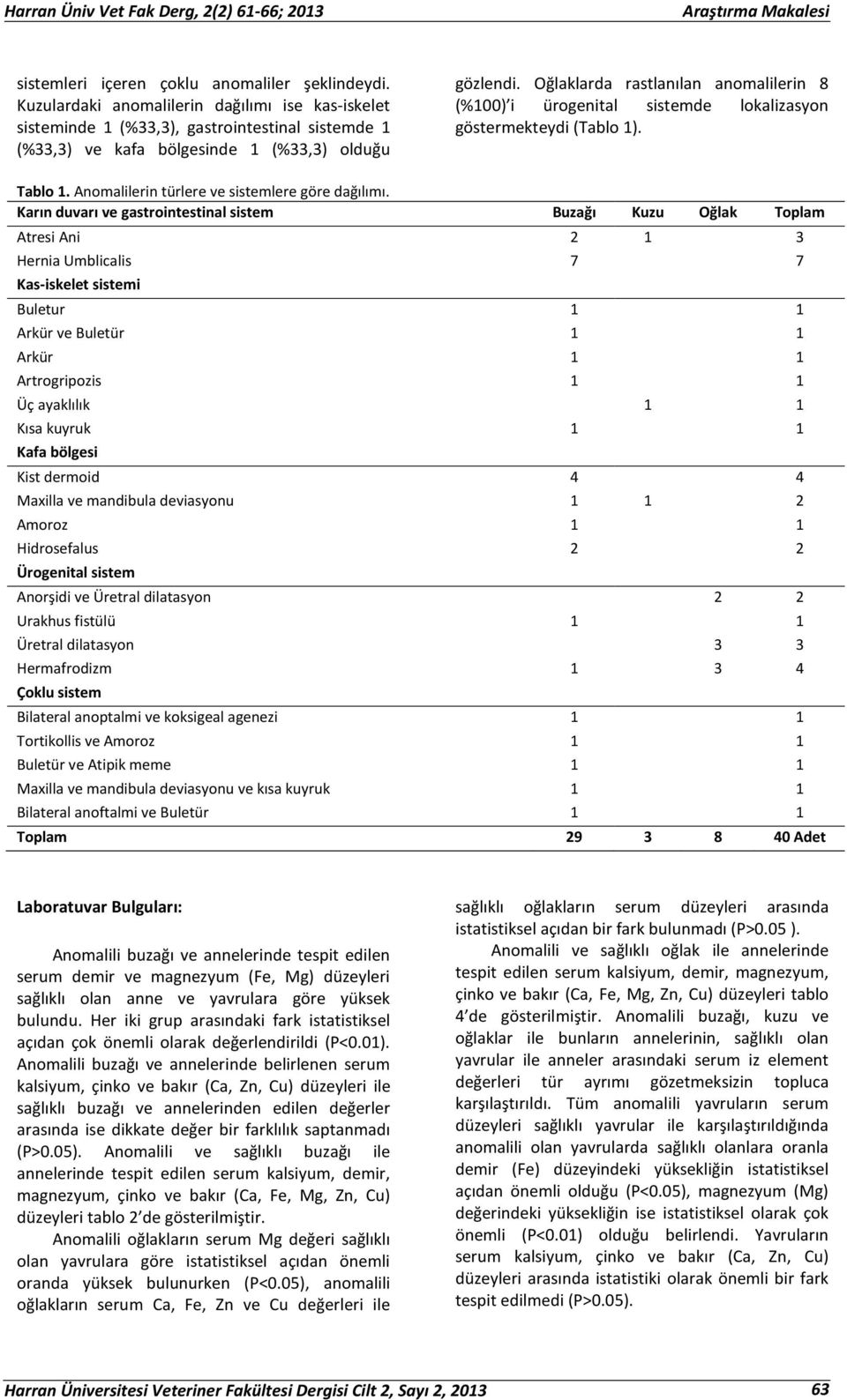 Oğlaklarda rastlanılan anomalilerin 8 (%100) i ürogenital sistemde lokalizasyon göstermekteydi (Tablo 1). Tablo 1. Anomalilerin türlere ve sistemlere göre dağılımı.