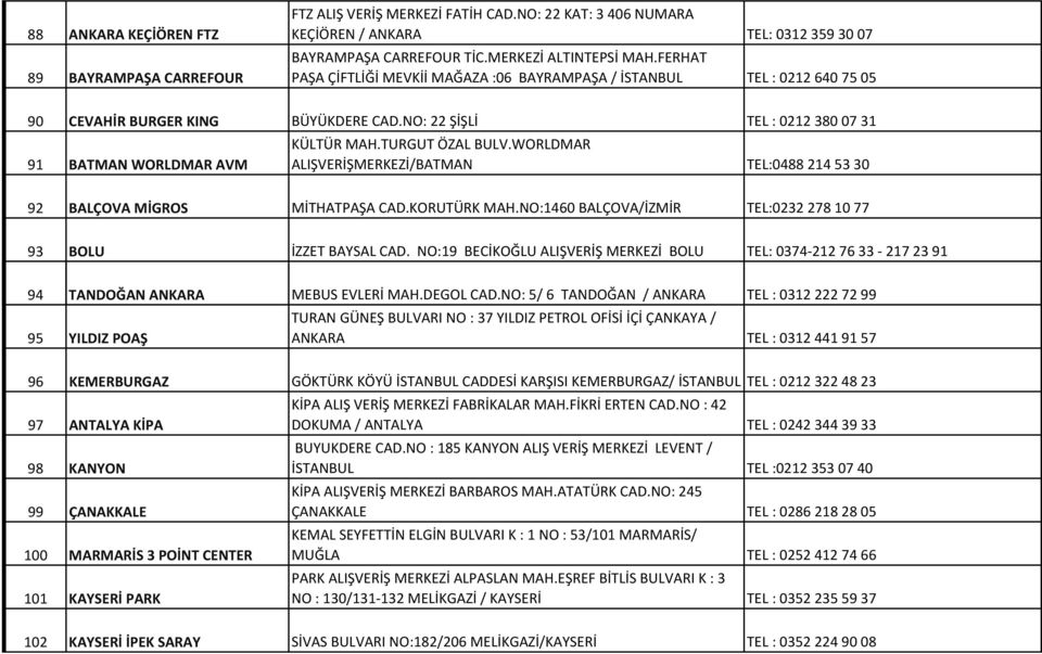 TURGUT ÖZAL BULV.WORLDMAR ALIŞVERİŞMERKEZİ/BATMAN TEL:0488 214 53 30 92 BALÇOVA MİGROS MİTHATPAŞA CAD.KORUTÜRK MAH.NO:1460 BALÇOVA/İZMİR TEL:0232 278 10 77 93 BOLU İZZET BAYSAL CAD.