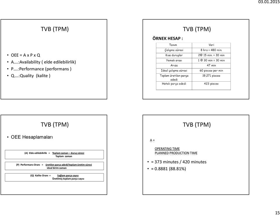 ideal üretilen döngü parça süresi adedi/toplam x üretilmiş parça üretim sayısı süresi ideal operasyon birim zaman süresi (Q)