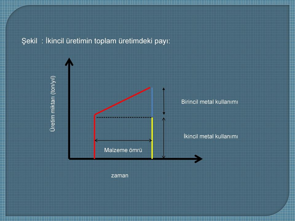 payı: Birincil metal kullanımı